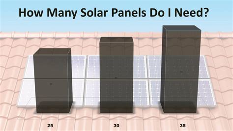 How Many Solar Panels Do I Need Alternative Energy