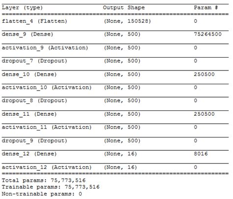 Transfer Learning Pre Trained Models For Deep Learning