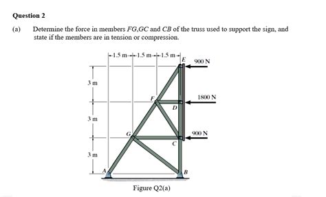 Solved Question 2 (a) Determine the force in members FG, GC | Chegg.com