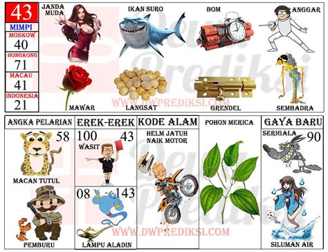 Arti Mimpi Potong Babi Dalam Togel Syair Hk