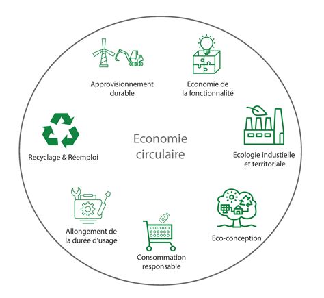 Eco Conception Setec Tpi