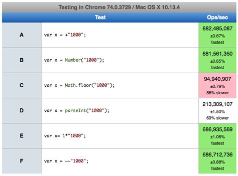 Ways To Convert A String To Number In Javascript Dev Community