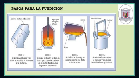 Procesos Que Cambian La Forma Del Material Glosario De Las Palabras