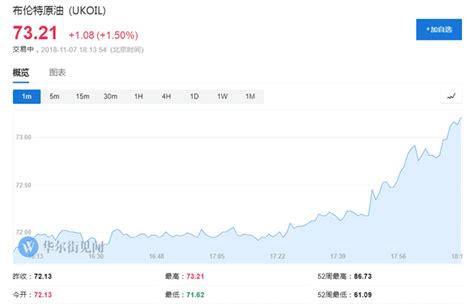 媒体称俄罗斯与沙特讨论2019年进行石油减产 油价快速拉升 每日经济网