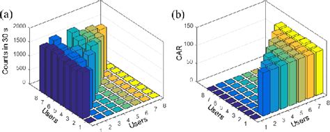 Pdf An Entanglement Based Quantum Network Based On Symmetric