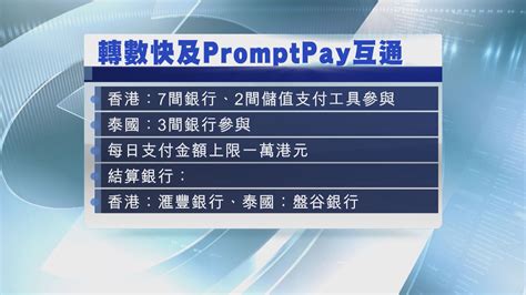 轉數快及泰國promptpay下周一起接通 Now 新聞