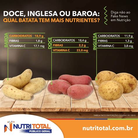 Doce Inglesa Ou Baroa Qual Batata Tem Mais Nutrientes Nutritotal Público Geral