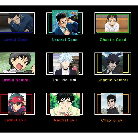 Alignment Chart Of My Anime Crushes Ralignmentcharts