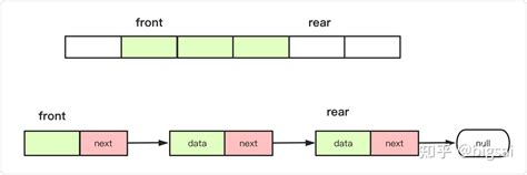 一文搞懂队列这种数据结构 知乎