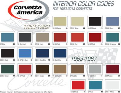 1966 Corvette Colors Chart