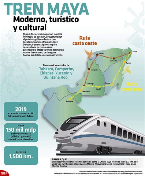 Todo Lo Que Debes Saber Sobre El Tren Maya