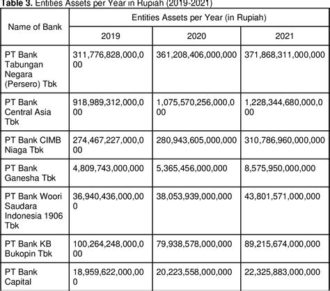 Table 3 From The Impact Of Pernyataan Standar Akuntansi Keuangan 68