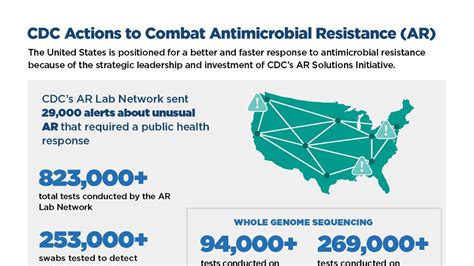 Antimicrobial Resistance Solutions Initiative Antimicrobial Resistance Cdc