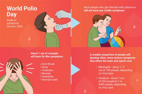 Objawy Polio Poznaj Rodzaje Choroby I Sposoby Zapobiegania