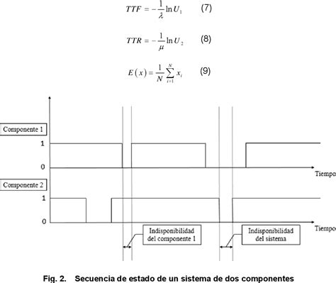 Figure 2 from Método heurístico para la evaluación de la confiabilidad