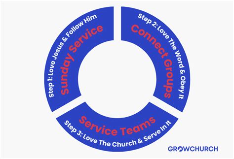 29 Church Growth Strategies That Work In 2024 Examples