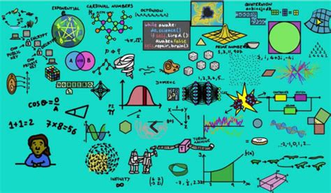 The Map of Mathematics | WordlessTech