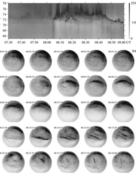 Keogram Of The Auroral Luminosity A And Television Frames Of Aurora Download Scientific