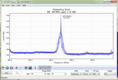 The Big List Of Rtl Sdr Supported Software Artofit