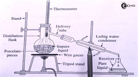 What Is Distillation Principles And Uses Images