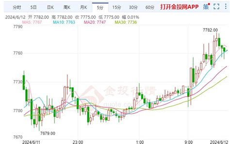 民主党人再次“炮轰”鲍威尔 白银期货价格走高 金投网 手机金投网