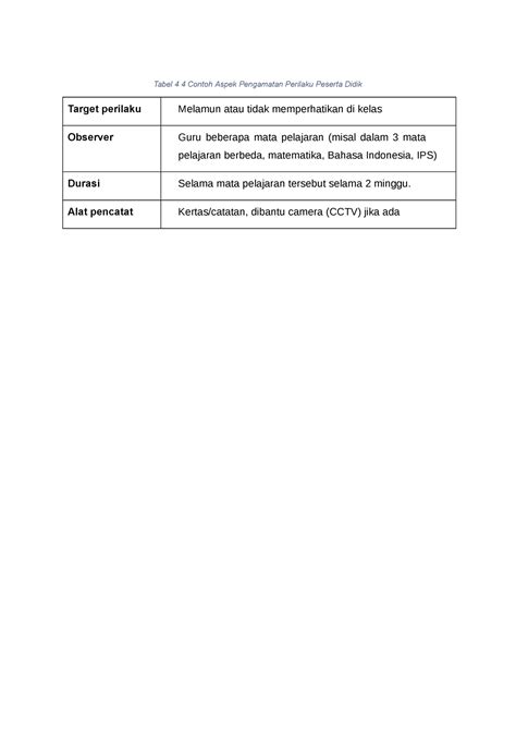 Tabel 4 4 4 Observasi Tabel 4 4 Contoh Aspek Pengamatan Perilaku Peserta Didik Target