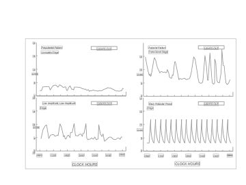 Figure 1 Examples Of LH Pulsatile Secretion Endotext NCBI