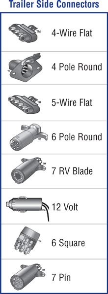 Hopkins 7 Blade Trailer Wiring Diagram Wiring Diagram