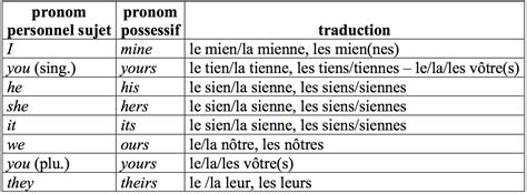 Les Pronoms Personnels Et Les Possessifs Adjectifs Et Pronoms Anglais