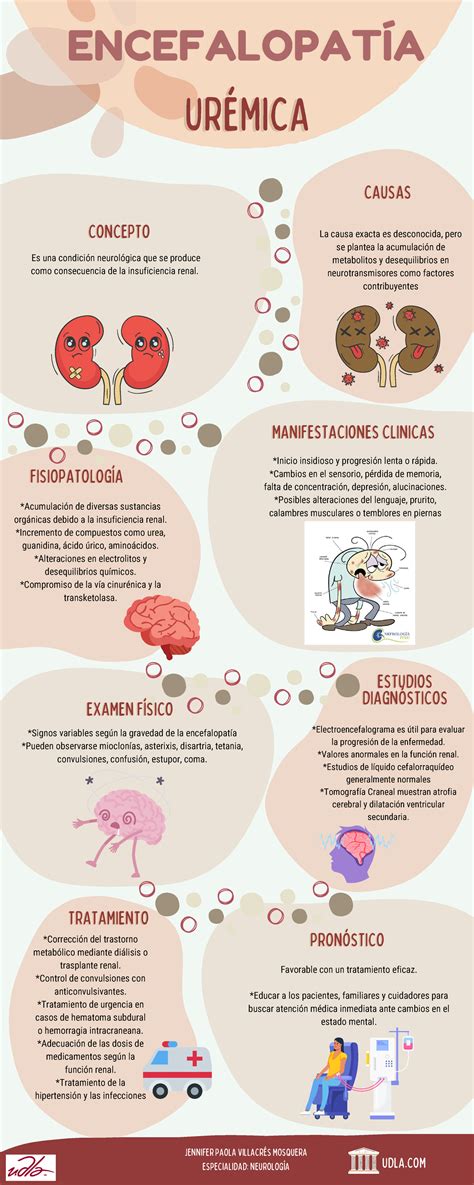 Infograf A Encefalopat A Ur Mica Tratamientotratamiento