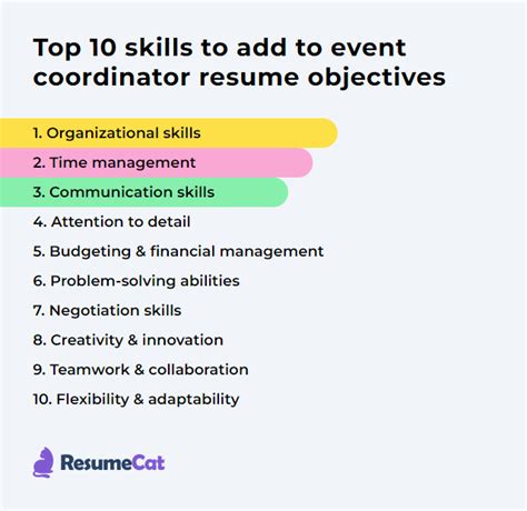 Top Event Coordinator Resume Objective Examples