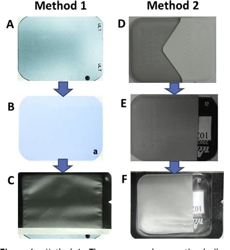 Figure 1 From Simple And Effective Methods To Protect The