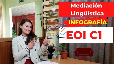 Mediaci N Ling Stica Infograf A Del Examen La Eoi C Paso A Paso Con