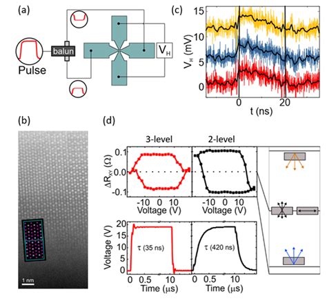 Spintronics In Antiferromagnets Magnetism And Interface Physics Eth