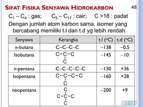 Ppt Senyawa Hidrokarbon Bagian 1 Powerpoint Presentation Free Download Id 2730591