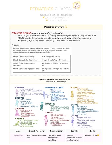 Pediatrics Disorders Charts Pediatrics Charts Symbols Next To Diagnosis ⭐ His Powerpoint Â