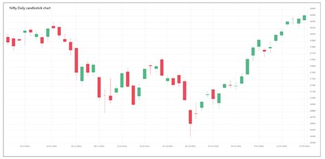 Candlestick charts: Introduction - Definedge Shelf