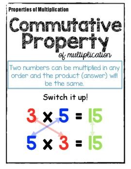 Identity Property Of Multiplication Anchor Chart