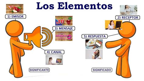 Elementos De La Comunicacion Elementos De La Comunica