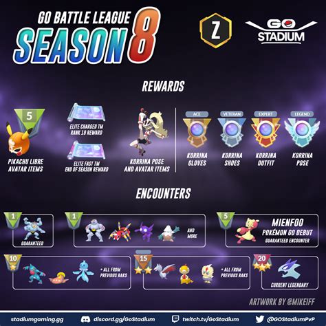 Go Battle League Season 8 Details And Analysis Featuring Zyonik And The