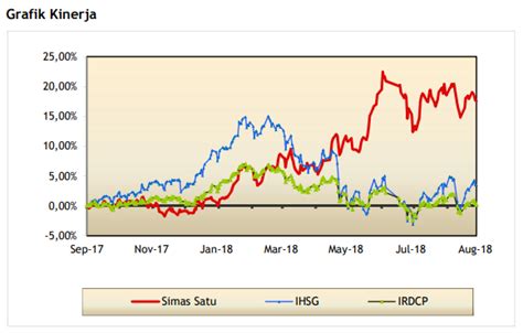 Return Reksadana Campuran Ini Tertinggi Dalam Tahun Apa Isi