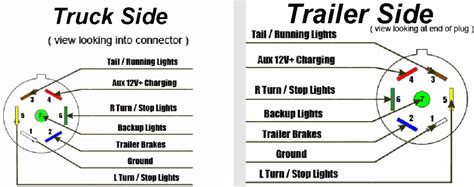 Trailer Wiring On Truck