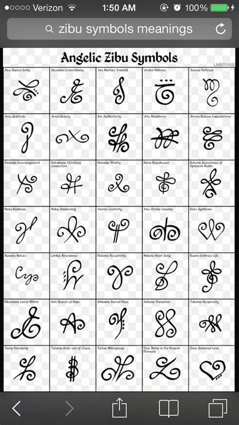 Zibu Symbols And Meanings Chart Ponasa