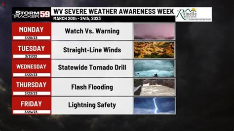 Severe Weather Awareness Week Watch Vs Warning