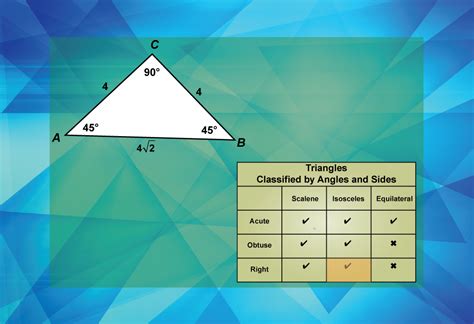 Math Clip Art Geometry Basics Classifying Triangles By Sides 14 Media4math