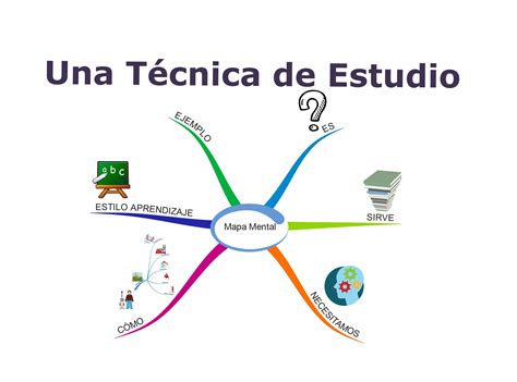 Como Hacer Un Buen Mapa Mental En Power Point Phore