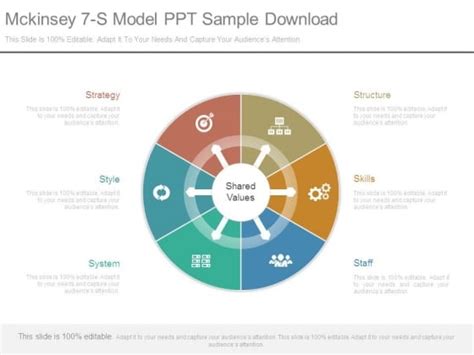 Mckinsey 7 S Model Ppt Sample Download Powerpoint Templates