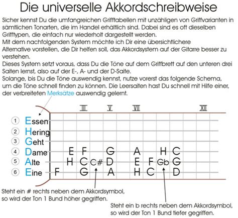 Akkorde Lernen Auf Gitarre Leicht Gemacht