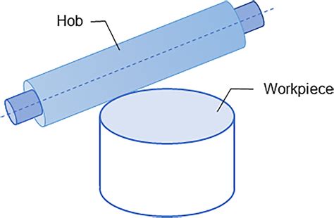 Diagram Of Gear Hobbing Process Download Scientific Diagram