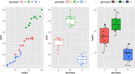 ANCOVA using R and Python (with examples and code)